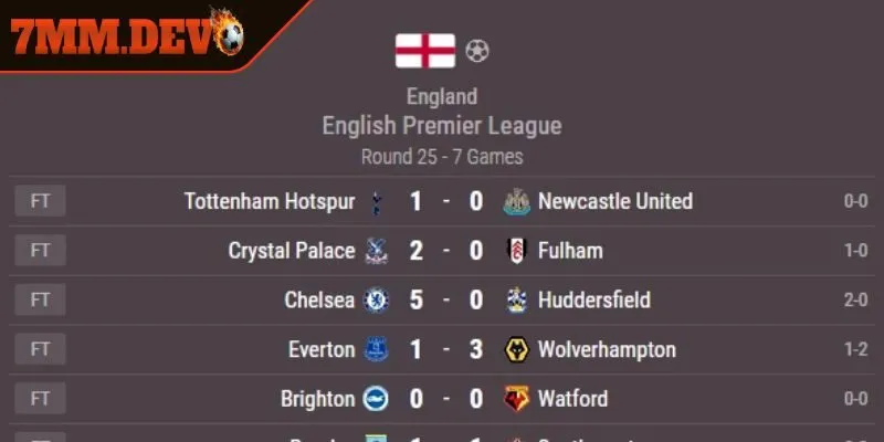 Vì sao nên lựa chọn Livescore?