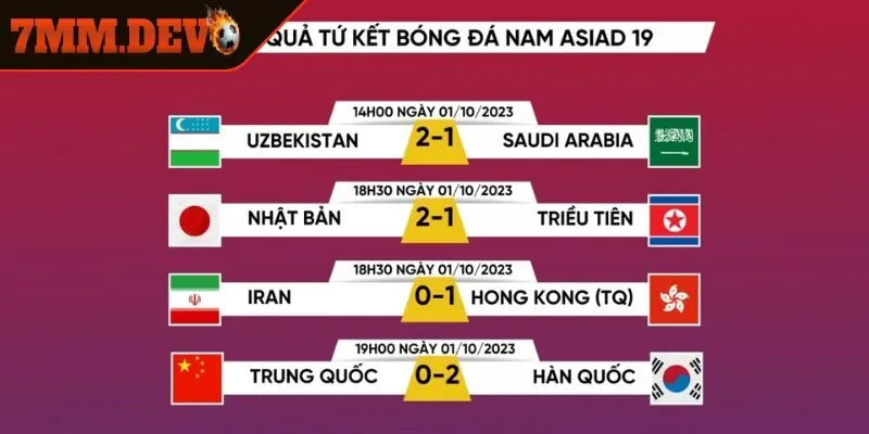 Dựa vào lịch sử đối đầu